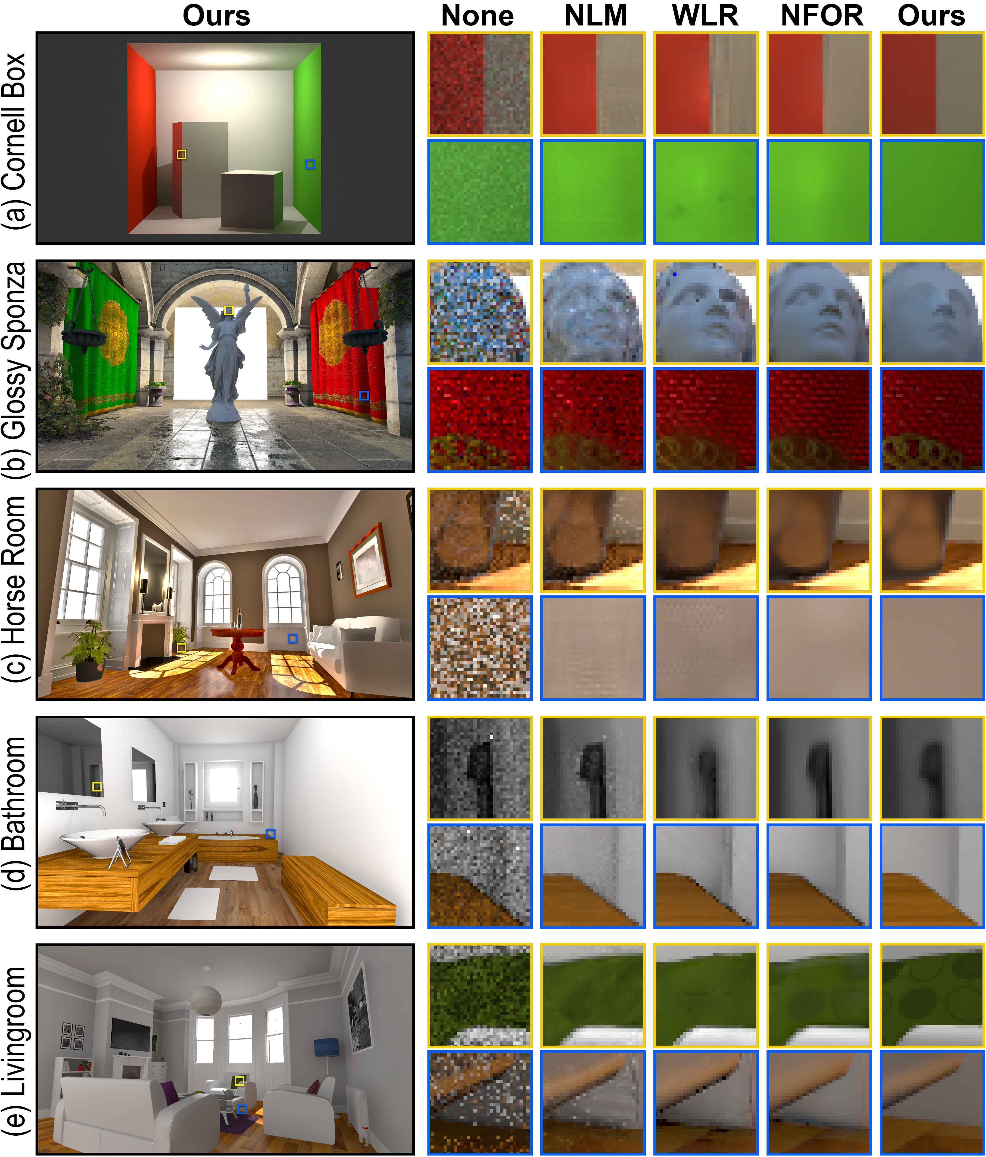 An Efficient Denoising Algorithm for Global Illumination