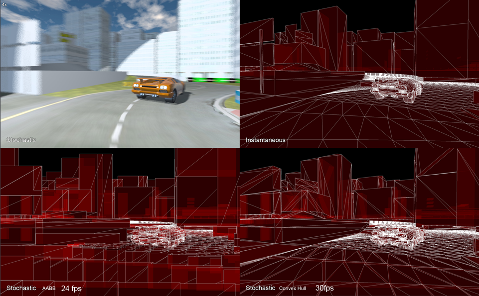 Real-time Stochastic Rasterization on Conventional GPU Architectures