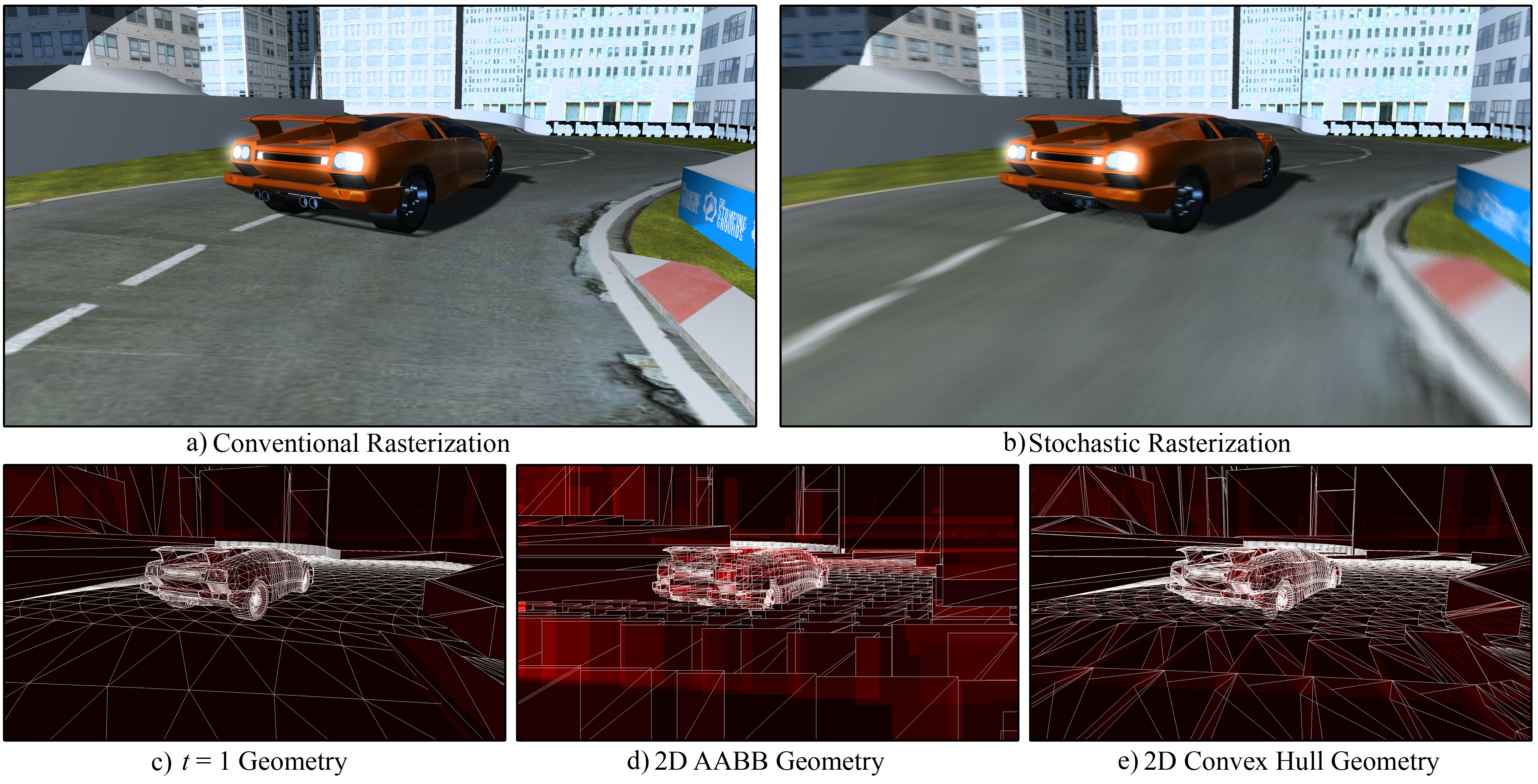 Real-time Stochastic Rasterization on Conventional GPU Architectures