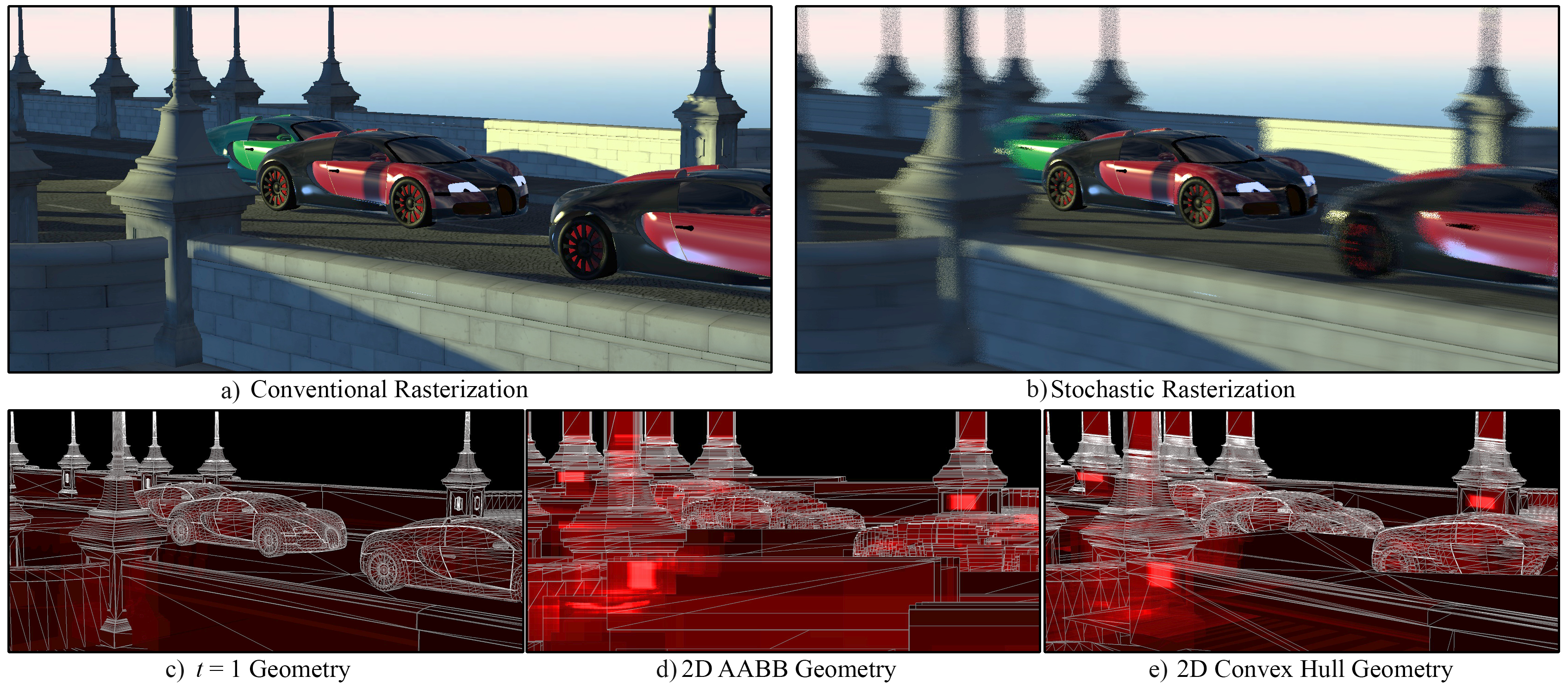 Real-time Stochastic Rasterization on Conventional GPU Architectures